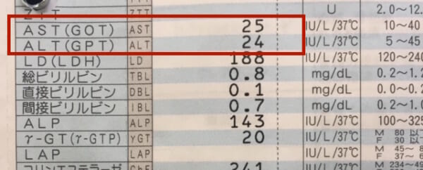 【栄養療法】ビタミンB6不足をAST/ALTの値で判断する - ビタミンアカデミー