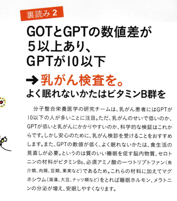 【乳がん・子宮がん】GOT/GPT（AST/ALT）の差が5以上あるとリスクが上昇する理由 - ビタミンアカデミー